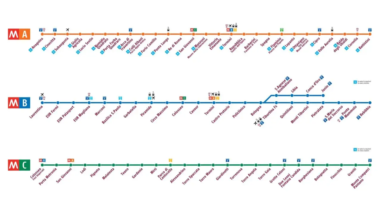 Mapa komunikacji miejskiej w Rzymie: linie metra MA, MB i MC z zaznaczonymi stacjami i przesiadkami.